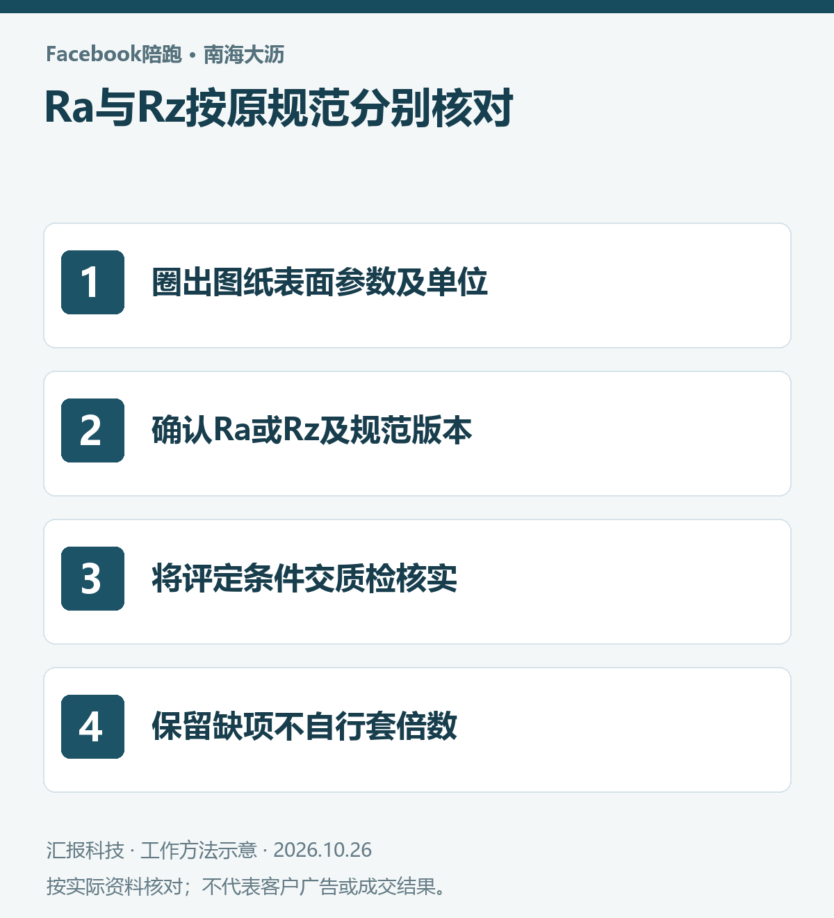 南海大沥金属加工Facebook陪跑操作示意：圈出图纸表面参数及单位；确认Ra或Rz及规范版本；将评定条件交质检核实；保留缺项不自行套倍数