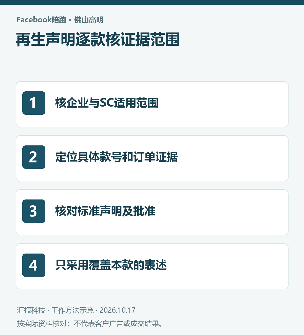 佛山高明纺织面料Facebook陪跑操作示意：核企业与SC适用范围；定位具体款号和订单证据；核对标准声明及批准；只采用覆盖本款的表述