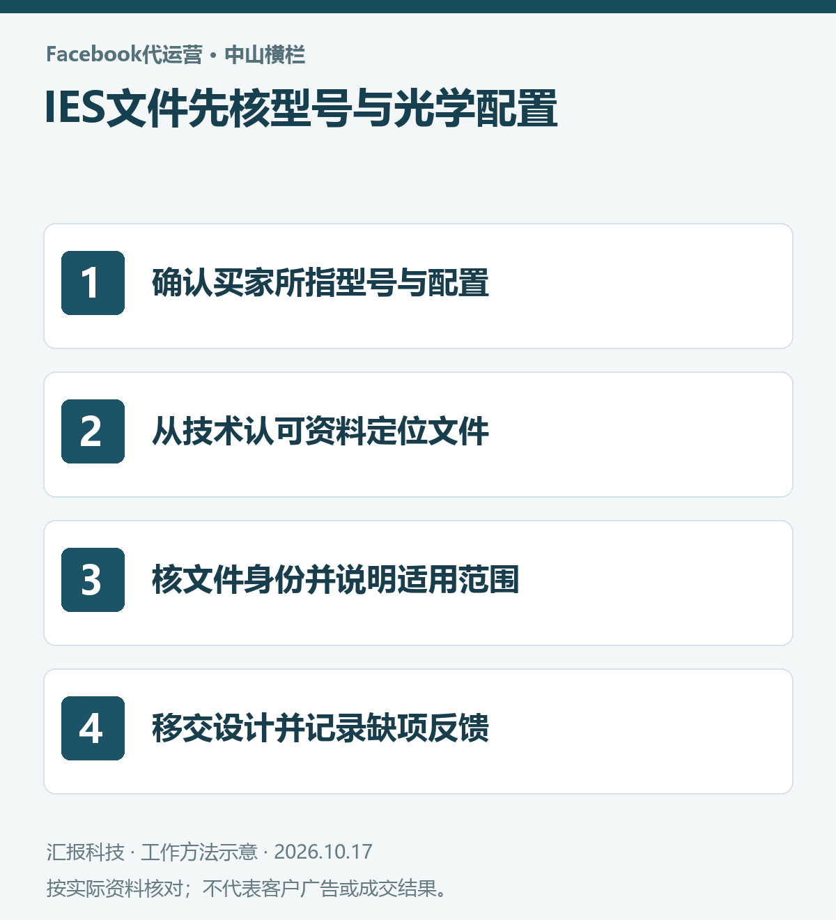 中山横栏商业照明Facebook代运营操作示意：确认买家所指型号与配置；从技术认可资料定位文件；核文件身份并说明适用范围；移交设计并记录缺项反馈