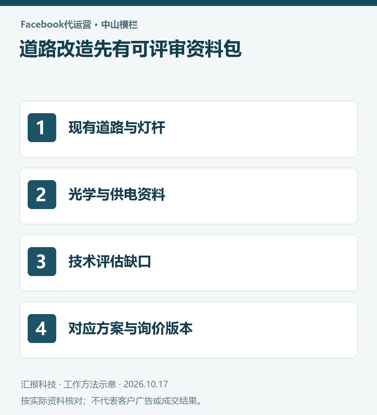 中山横栏户外灯具Facebook代运营操作示意：现有道路与灯杆；光学与供电资料；技术评估缺口；对应方案与询价版本