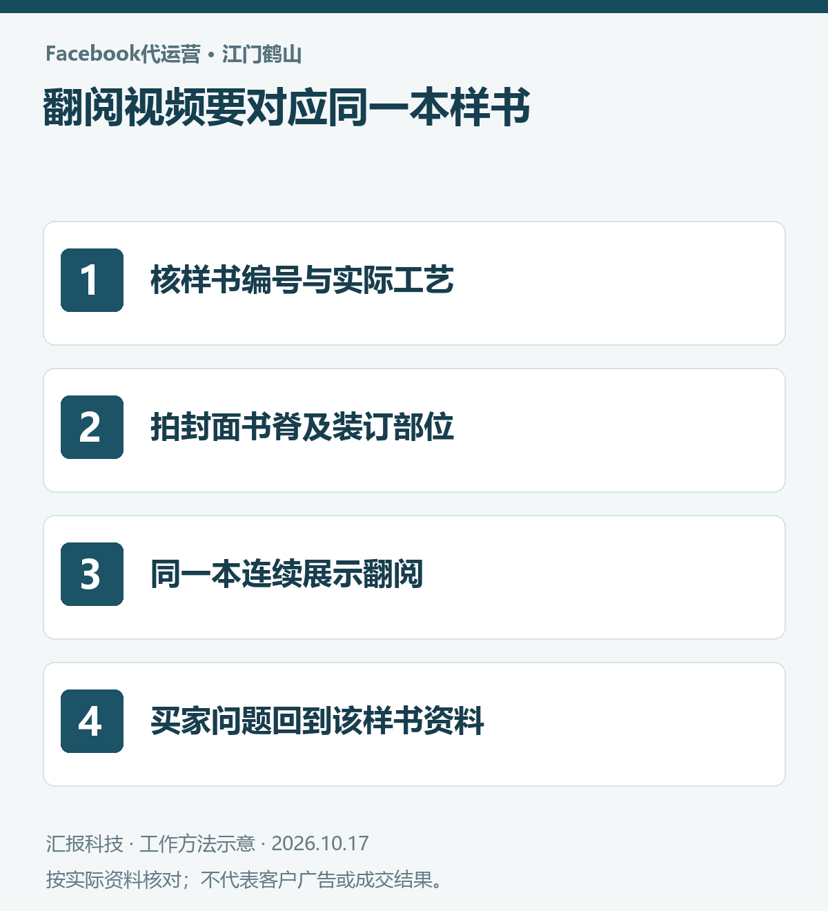 江门鹤山书刊印刷Facebook代运营操作示意：核样书编号与实际工艺；拍封面书脊及装订部位；同一本连续展示翻阅；买家问题回到该样书资料