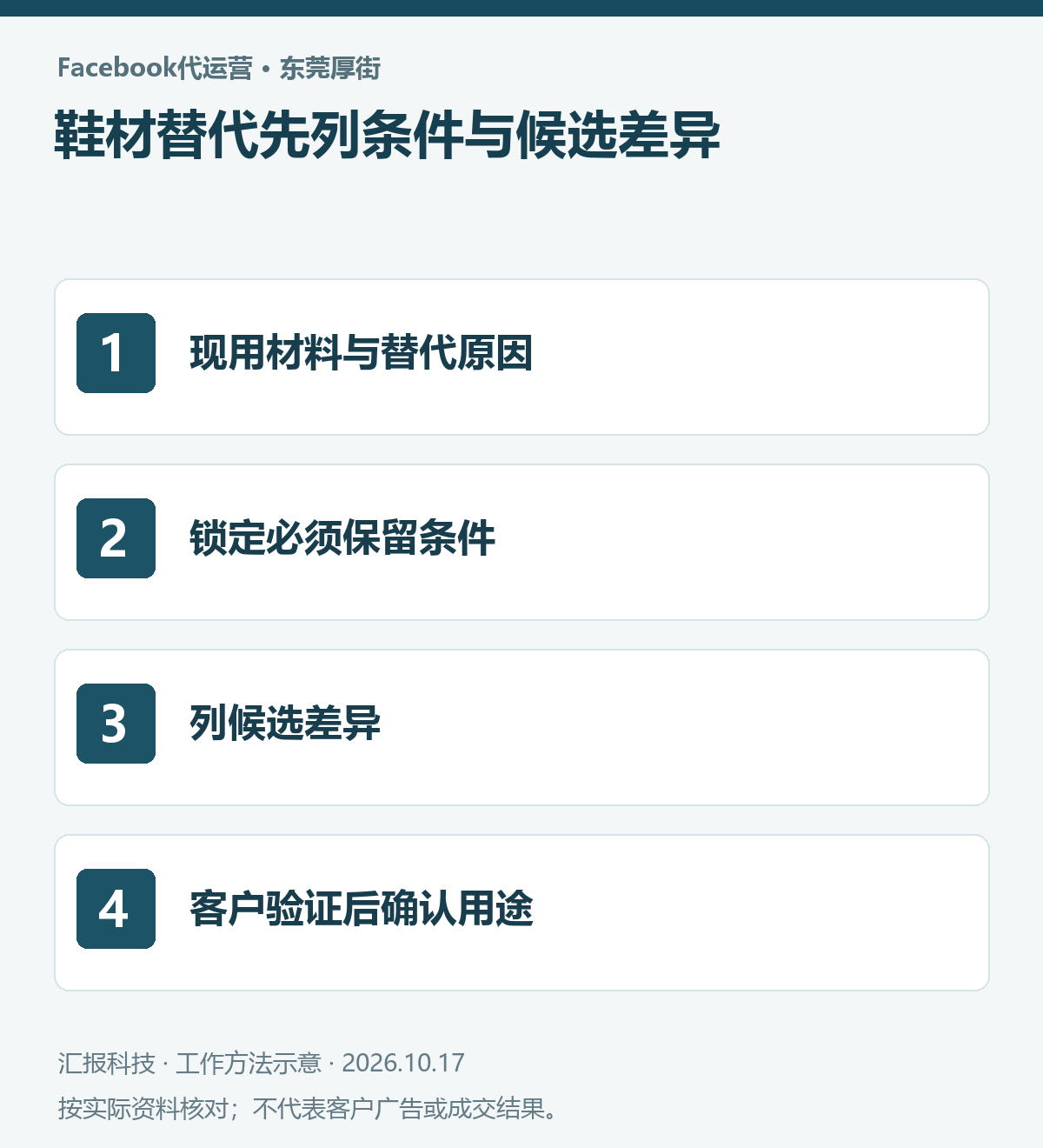 东莞厚街鞋材Facebook代运营操作示意：现用材料与替代原因；锁定必须保留条件；列候选差异；客户验证后确认用途
