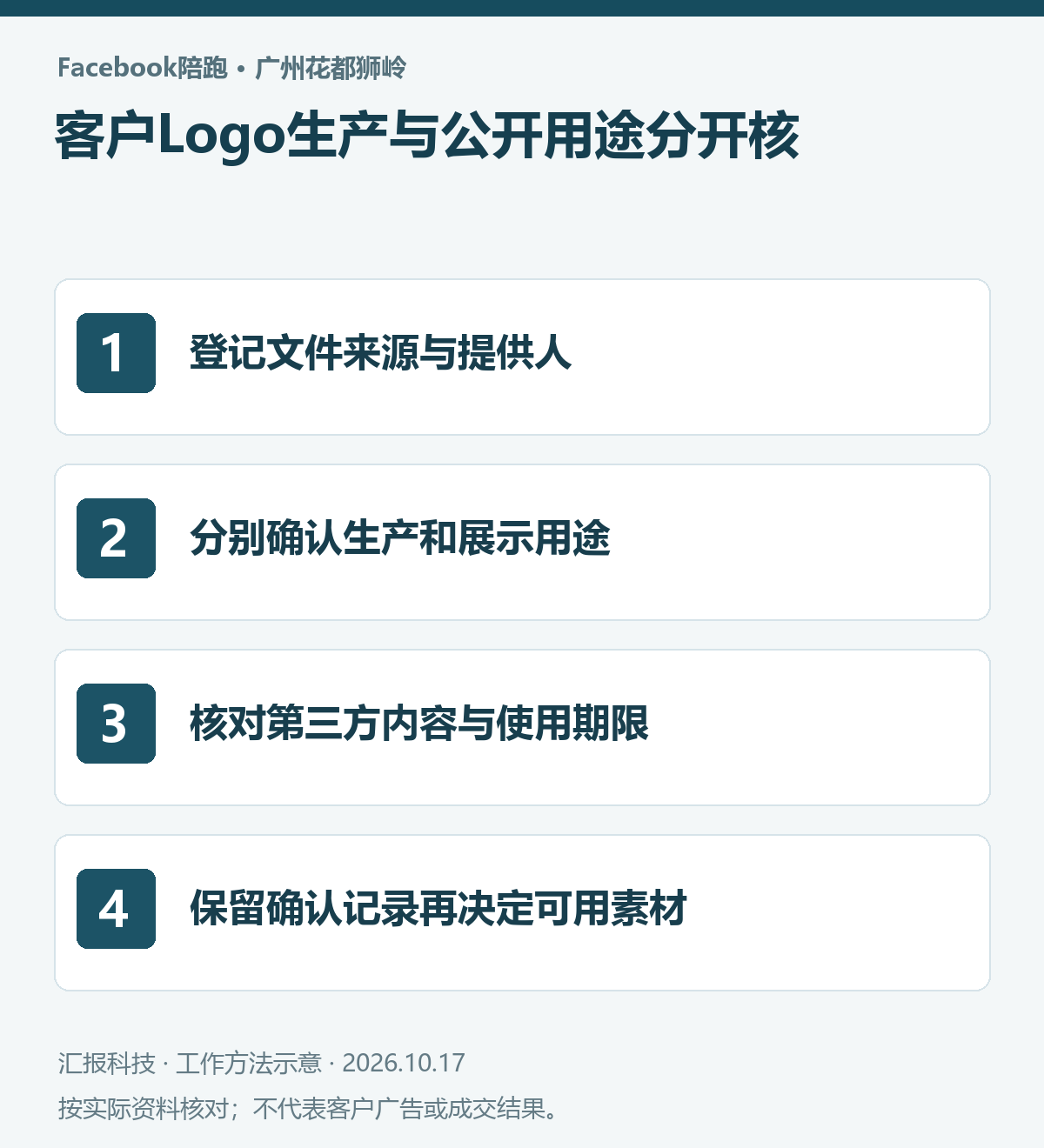 广州花都狮岭皮具箱包Facebook陪跑操作示意：登记文件来源与提供人；分别确认生产和展示用途；核对第三方内容与使用期限；保留确认记录再决定可用素材