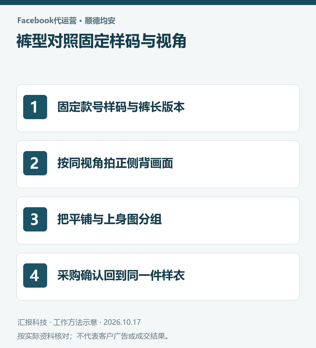 顺德均安牛仔服装Facebook代运营操作示意:固定款号样码与裤长版本;按同视角拍正侧背画面;把平铺与上身图分组;采购确认回到同一件样衣