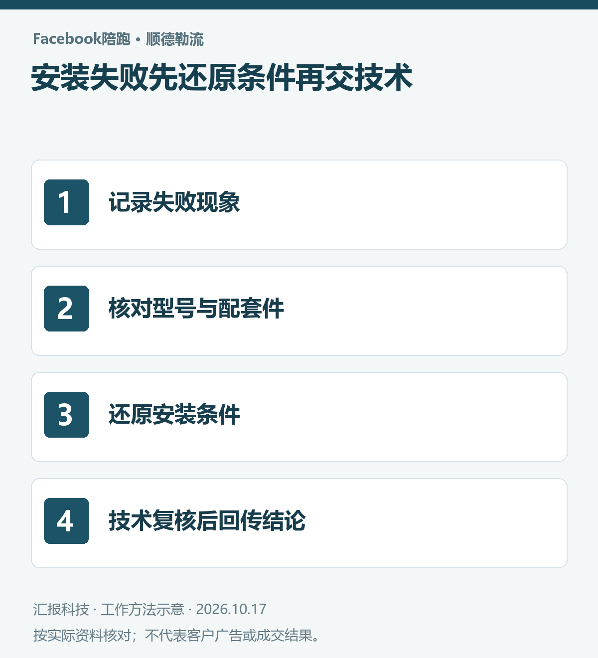 顺德勒流家具五金Facebook陪跑操作示意：记录失败现象；核对型号与配套件；还原安装条件；技术复核后回传结论
