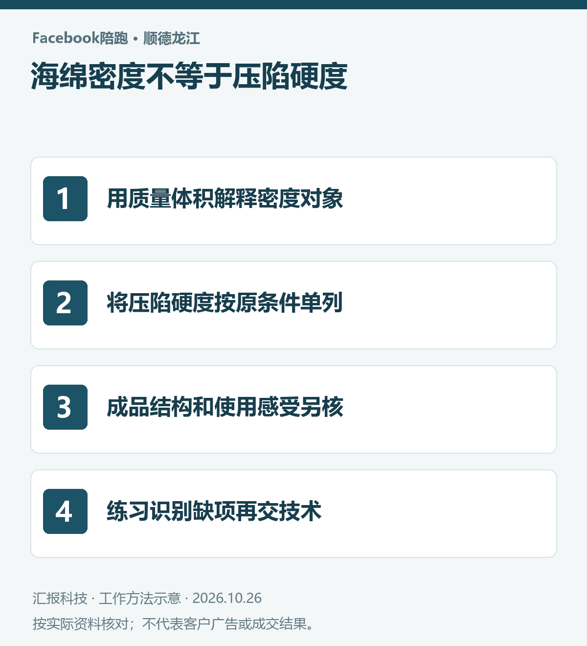 顺德龙江软体家具Facebook陪跑操作示意：用质量体积解释密度对象；将压陷硬度按原条件单列；成品结构和使用感受另核；练习识别缺项再交技术