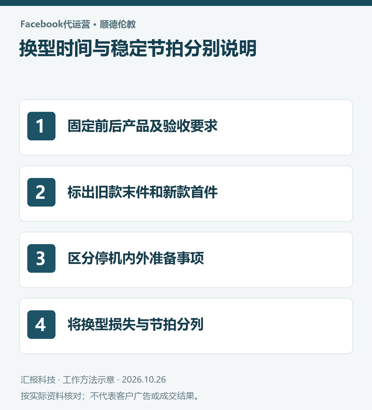 顺德伦教木工设备Facebook代运营操作示意:固定前后产品及验收要求;标出旧款末件和新款首件;区分停机内外准备事项;将换型损失与节拍分列