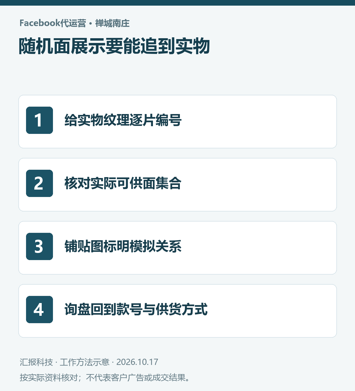 禅城南庄瓷砖Facebook代运营操作示意：给实物纹理逐片编号；核对实际可供面集合；铺贴图标明模拟关系；询盘回到款号与供货方式