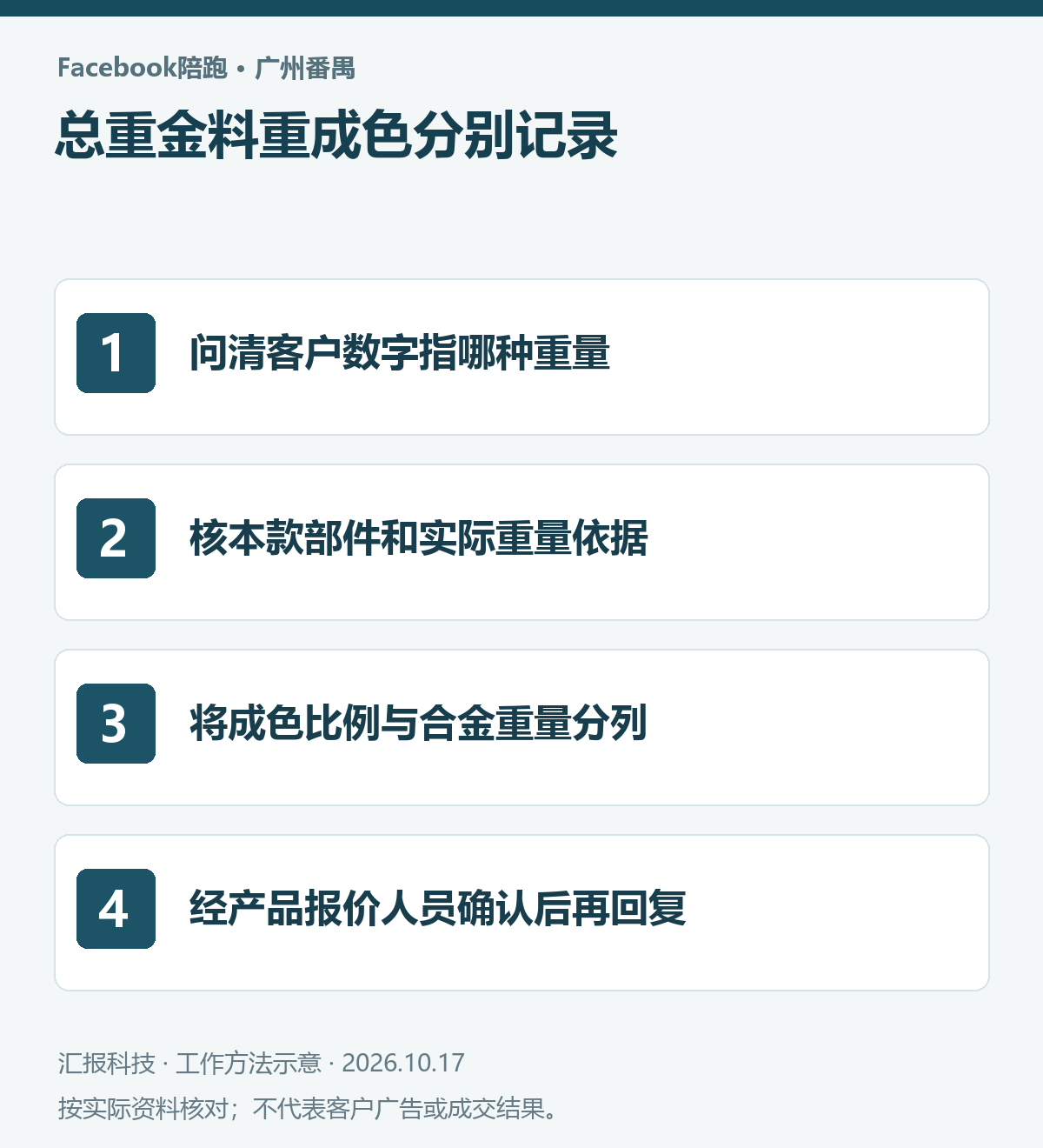广州番禺珠宝首饰Facebook陪跑操作示意：问清客户数字指哪种重量；核本款部件和实际重量依据；将成色比例与合金重量分列；经产品报价人员确认后再回复