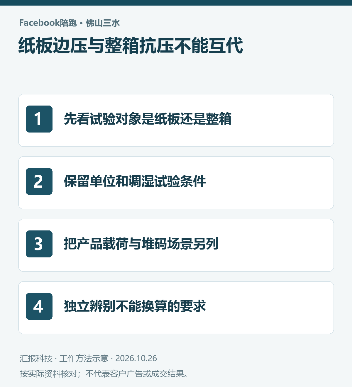 佛山三水纸箱包装Facebook陪跑操作示意：先看试验对象是纸板还是整箱；保留单位和调湿试验条件；把产品载荷与堆码场景另列；独立辨别不能换算的要求