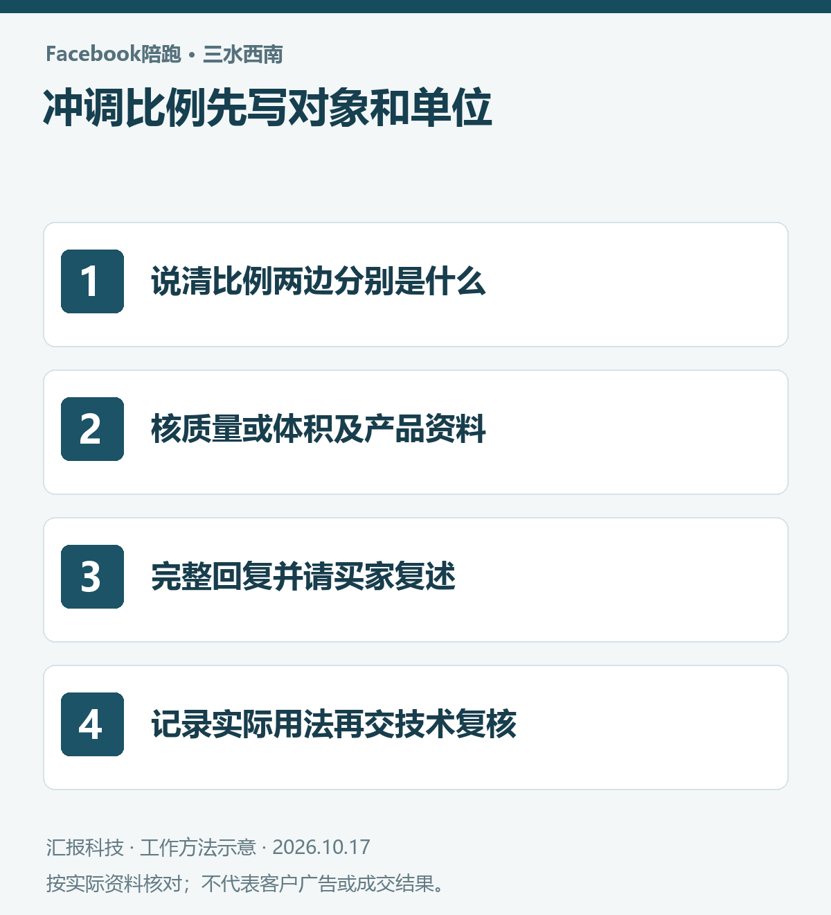 三水西南食品饮料Facebook陪跑操作示意：说清比例两边分别是什么；核质量或体积及产品资料；完整回复并请买家复述；记录实际用法再交技术复核