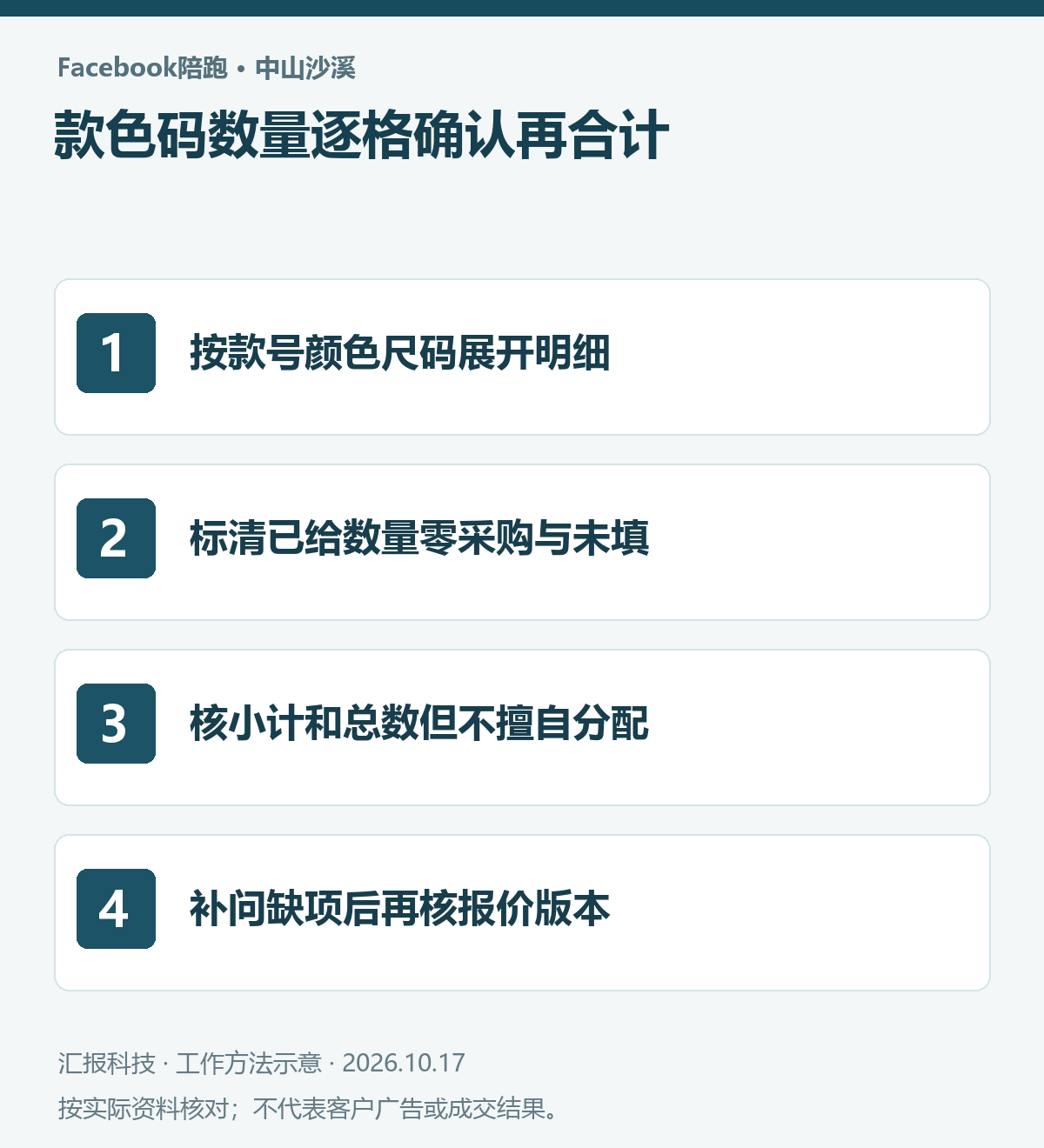 中山沙溪休闲服装Facebook陪跑操作示意：按款号颜色尺码展开明细；标清已给数量零采购与未填；核小计和总数但不擅自分配；补问缺项后再核报价版本