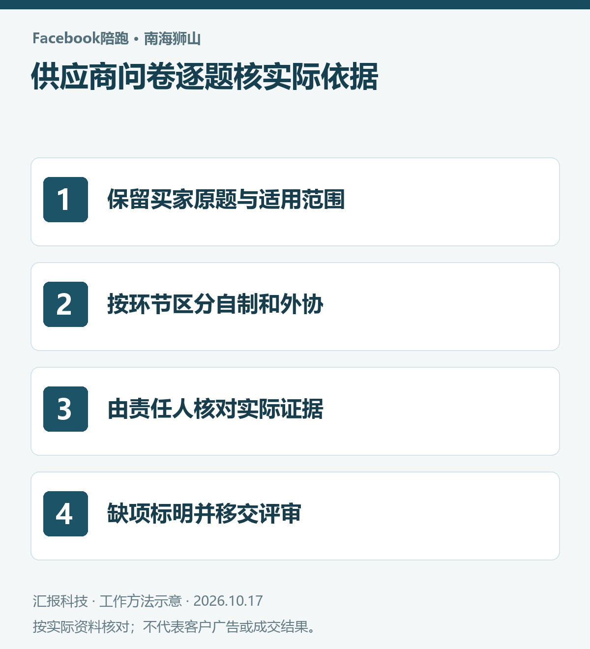 南海狮山汽车零部件Facebook陪跑操作示意：保留买家原题与适用范围；按环节区分自制和外协；由责任人核对实际证据；缺项标明并移交评审