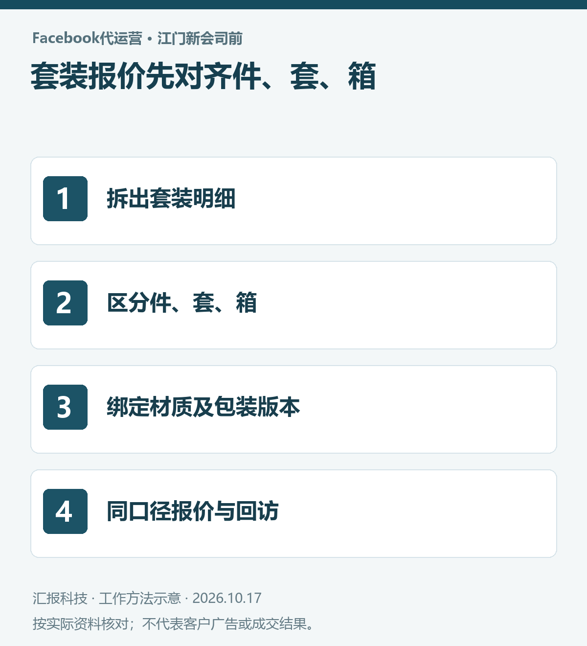 江门新会司前不锈钢厨具Facebook代运营操作示意:拆出套装明细;区分件、套、箱;绑定材质及包装版本;同口径报价与回访