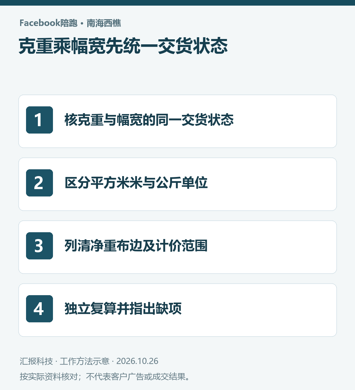 南海西樵针织面料Facebook陪跑操作示意:核克重与幅宽的同一交货状态;区分平方米米与公斤单位;列清净重布边及计价范围;独立复算并指出缺项