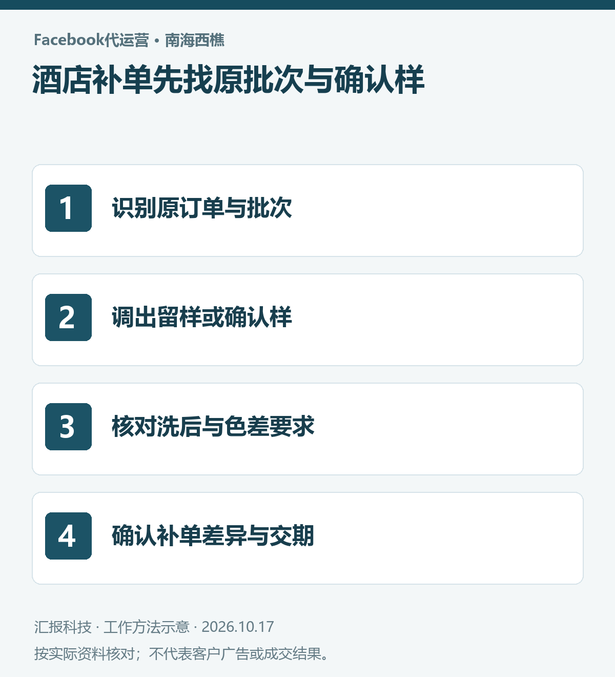 南海西樵酒店家纺Facebook代运营操作示意：识别原订单与批次；调出留样或确认样；核对洗后与色差要求；确认补单差异与交期