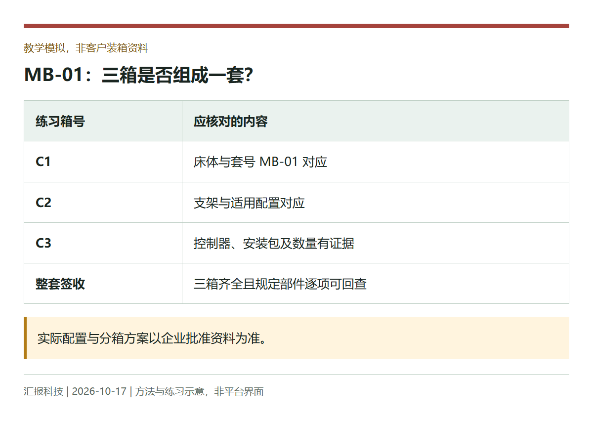 教学模拟,非客户装箱资料:MB-01:三箱是否组成一套?